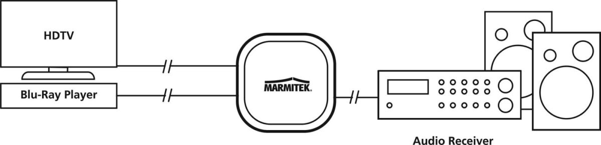 Toslink Audioswitch MARMITEK ConnectTS21
