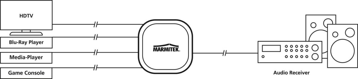 Toslink Audioswitch MARMITEK ConnectTS41