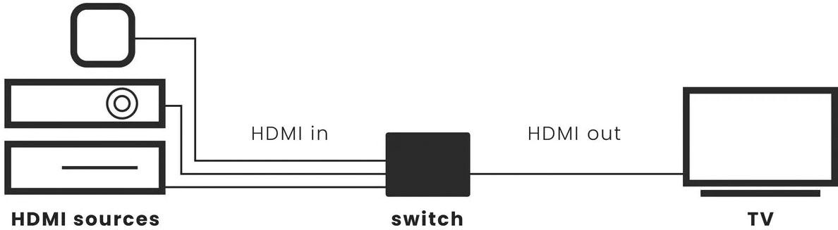 HDMI Switch MARMITEK Connect310