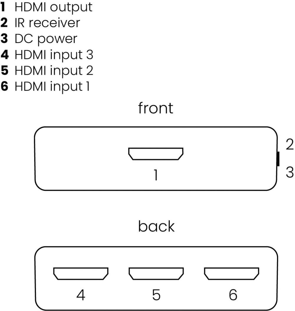 HDMI Switch MARMITEK Connect310