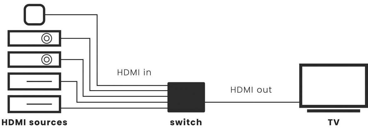 HDMI Switch MARMITEK Connect350