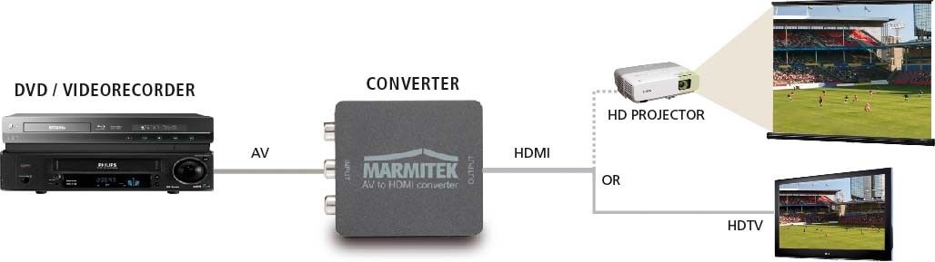 Konverter MARMITEK ConnectAH31