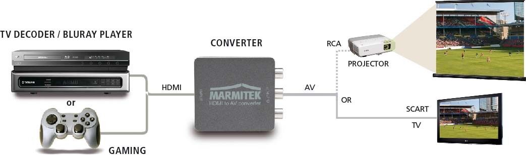 Konverter MARMITEK ConnectHV15