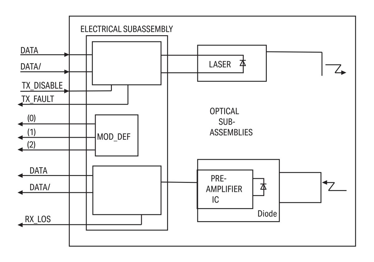 SFP Module 1000BASE,LX 852-1210