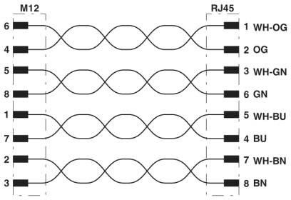 Ethernet-Kabel VSM12FSBPIP#1403535