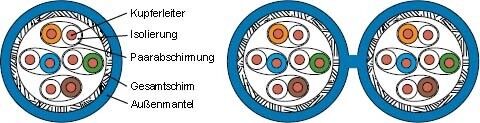Datenkabel Kat.7 blau AMJ1000-4P-Dca-T500