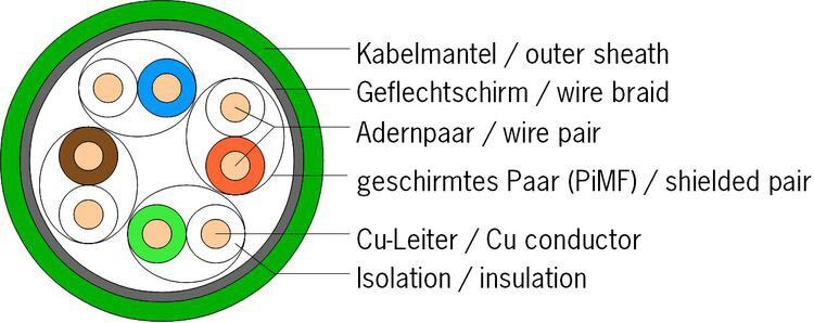 Datenkabel CobiLan 118878