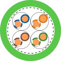 ETHERLINE Cat. 7 Y 2170474/T1000