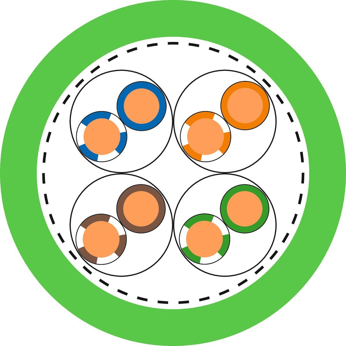 ETHERLINE Cat. 7 Y 2170474/T1000