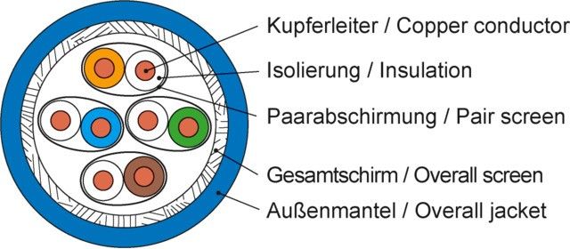 Datenkabel Kat.8.2A blau AMJ2000-4P-Dca-T1000