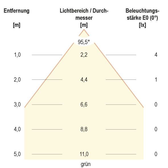 LED-Bodeneinbauleuchte 44159902