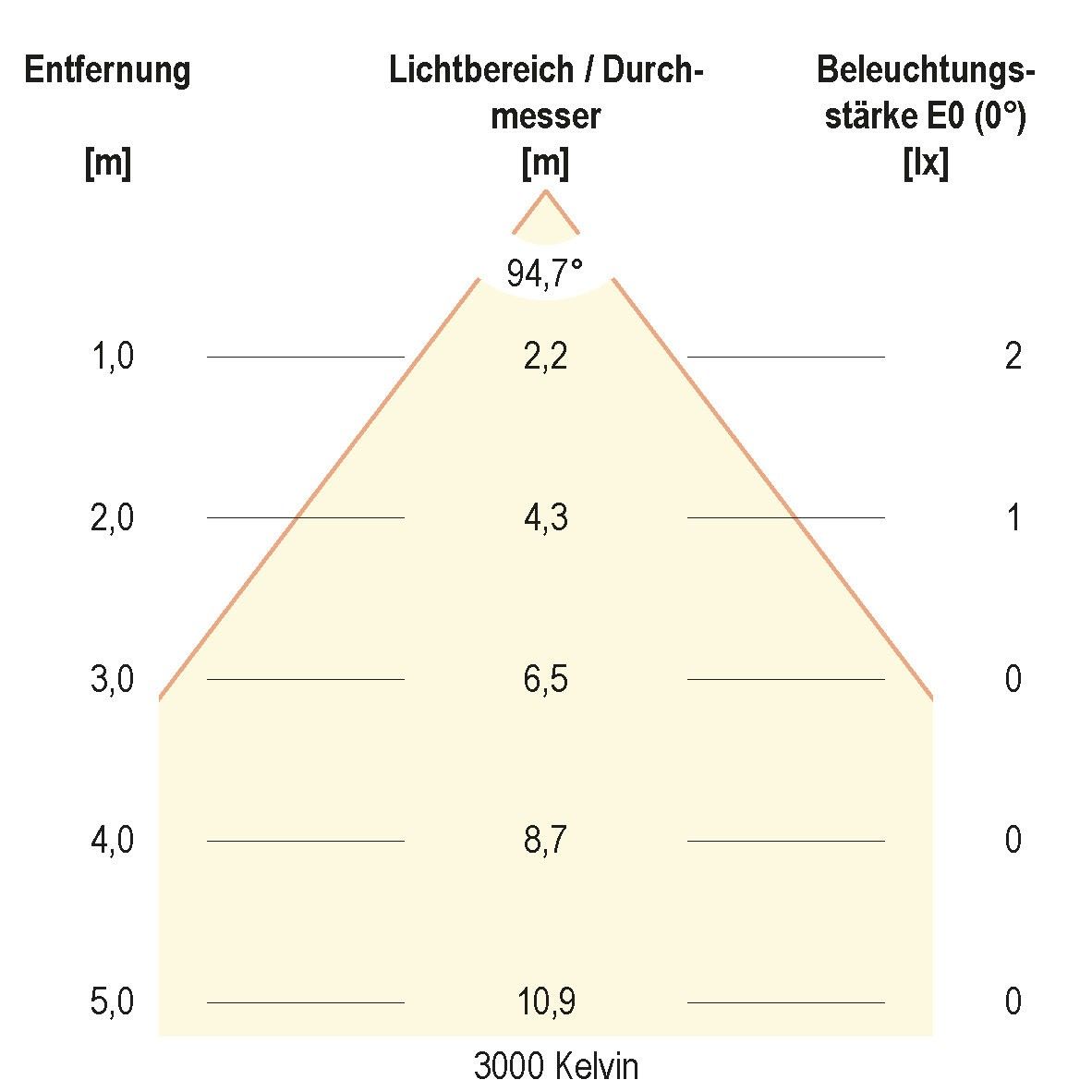 LED-Bodeneinbauleuchte 44159902