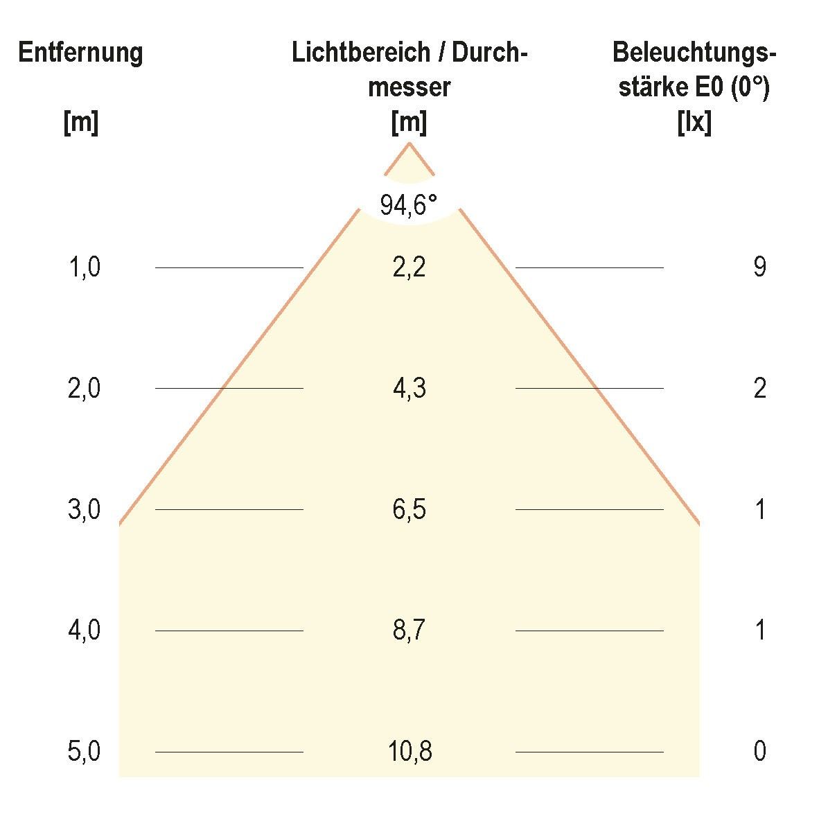 LED-Bodeneinbauleuchte 44159902