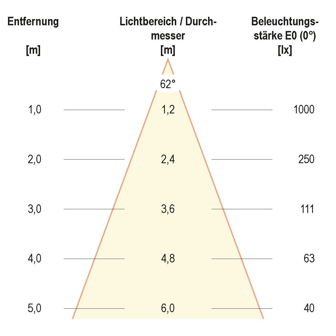 LED-Bodeneinbauleuchte PC67101240
