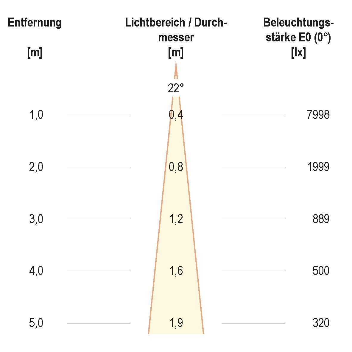 LED-Bodeneinbauleuchte PC67102440