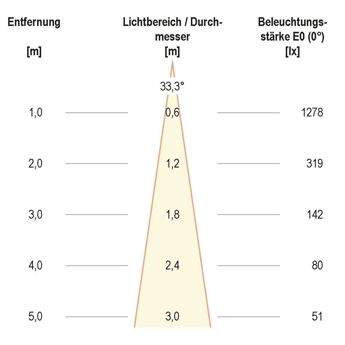 LED-Bodeneinbauleuchte PC67107002D