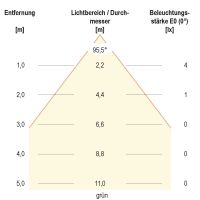 LED-Bodeneinbauleuchte 44159902