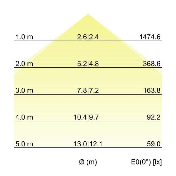 Einbau-Profilleuchte 7428171016