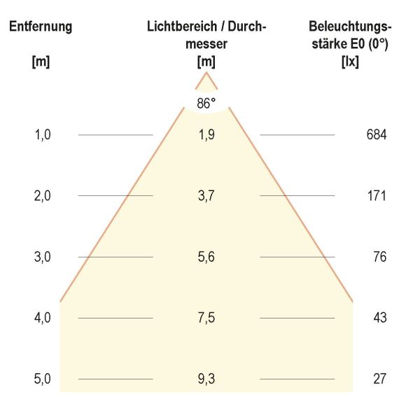 LED-Anbauleuchte ALQ250102
