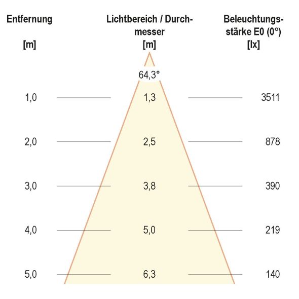 LED-Anbauleuchte BALR12500140