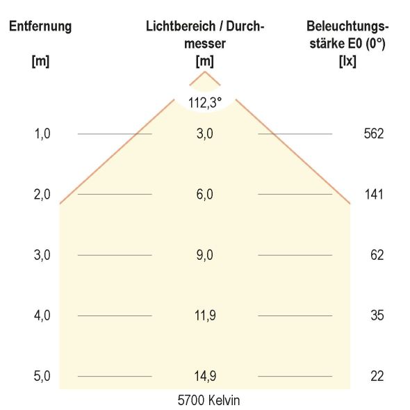 LED-Anbauleuchte D54300125