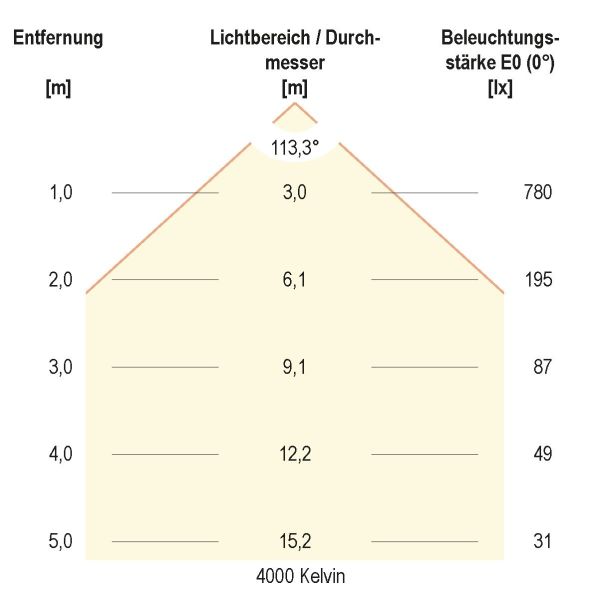 LED-Anbauleuchte D54400125