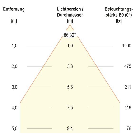 LED-Einbaupanel BPDU62300102