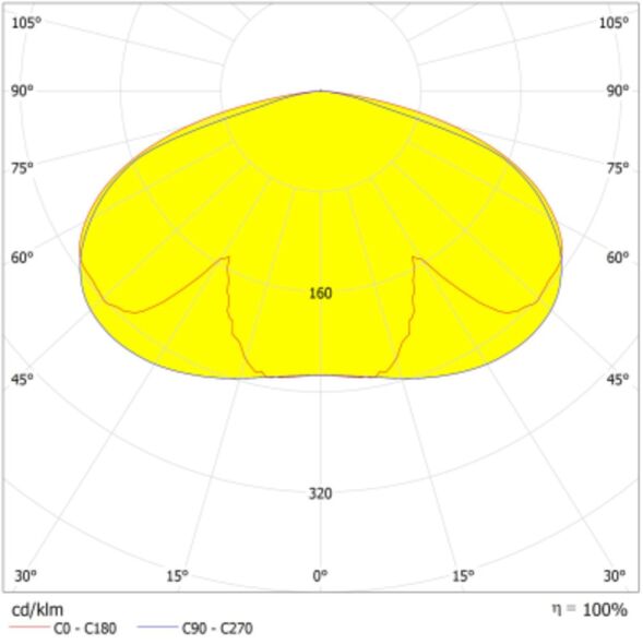 LED-Mastaufsatzleuchte URBLTRNV29WSYM...GY