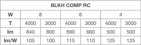 LED-Wand-u.Deckenleuchte BLKHCOMPRCV8WCPS65BK