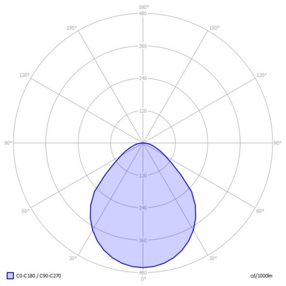 LED-Anbauleuchte BA1ASE-840E-D400