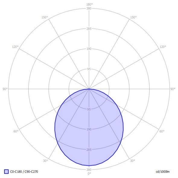 LED-Anbauleuchte BA1OWE-830M-D500