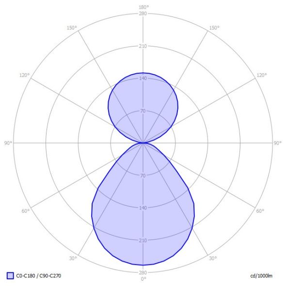 LED-Anbauleuchte BX1ASL-830M-D600
