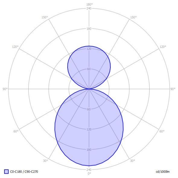 LED-Anbauleuchte BX1OSL-830M-D400