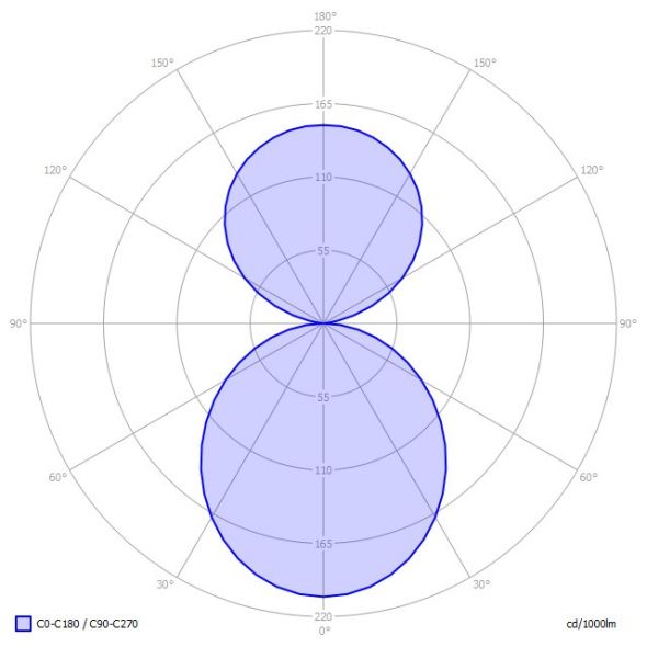 LED-Anbauleuchte BX1OSL-840M-D600