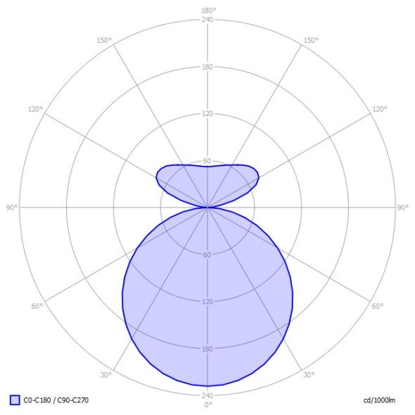LED-Anbauleuchte BX1OWL-840M-D900