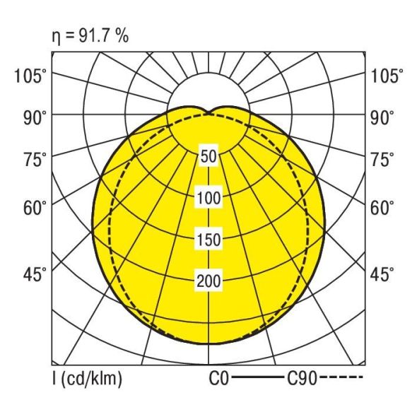 Feuchtraumleuchte f.R-Tube PFLOA-R1X055/15DA