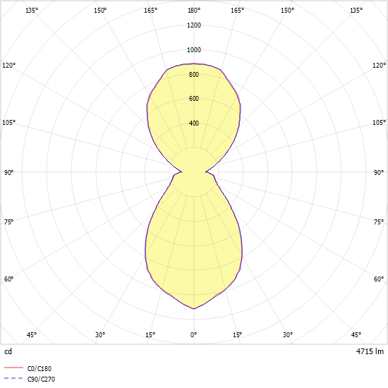 LED-Anbauleuchte IRIS-A4500-840DAEDP3