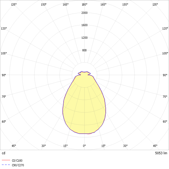 LED-Anbauleuchte IRIS-L-A-D5500-830ND