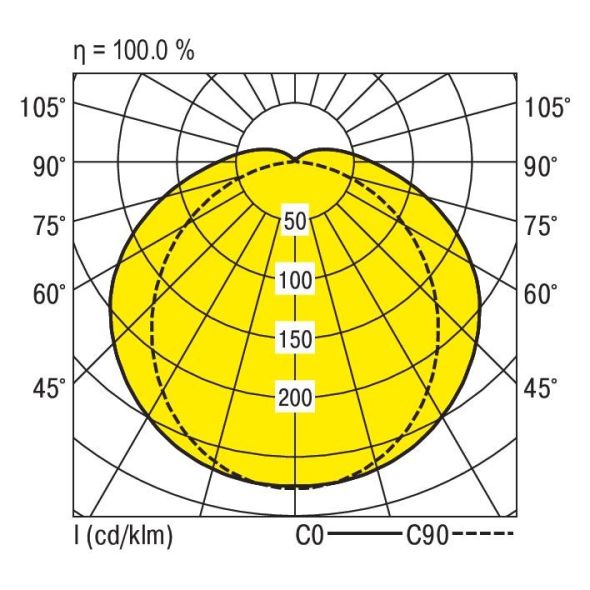 LED-Feuchtraumleuchte PFLO-NP1570 #0921250