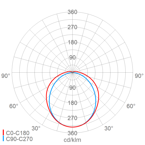 LED-Feuchtraumleuchte 161PX15L200 DIMC-Z30