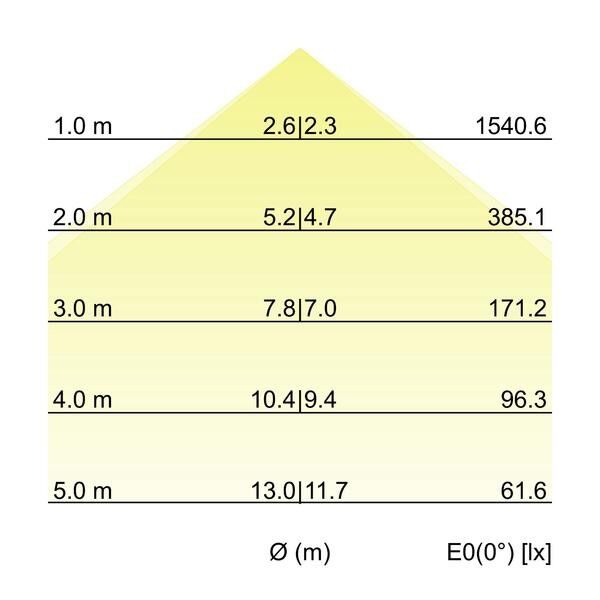 Anbau-Profilleuchte 7411141016
