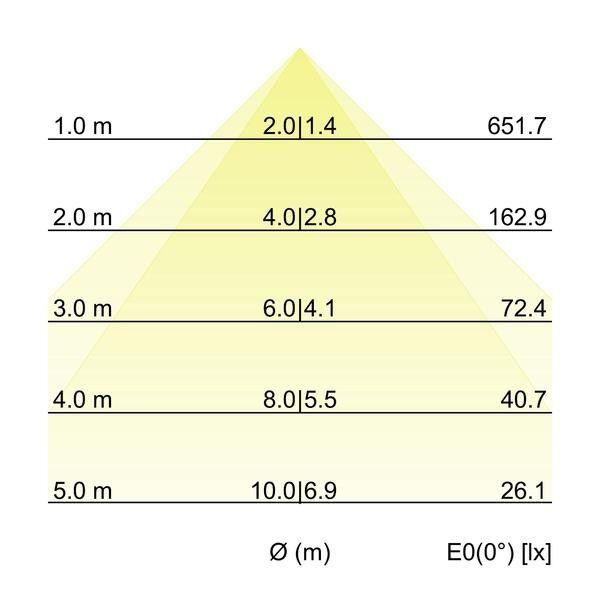Anbau-Profilleuchte 7411182016