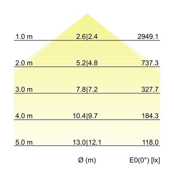 Einbau-Profilleuchte 7427181032