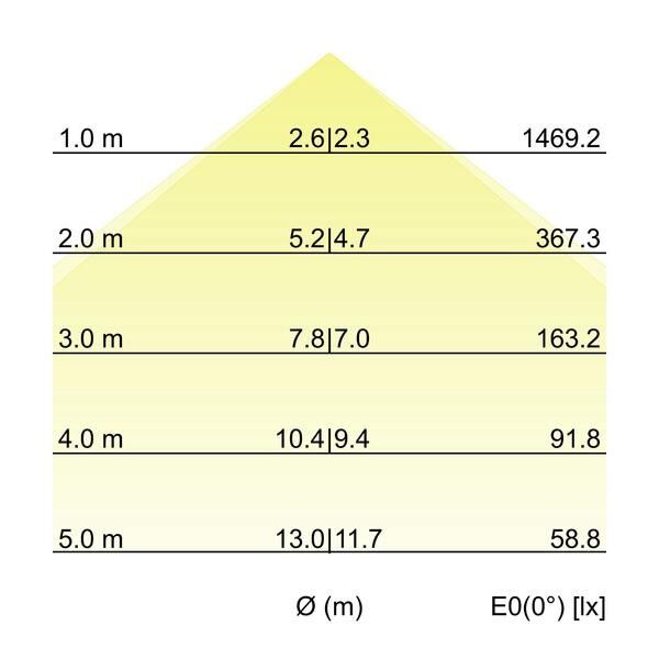 Einbau-Profilleuchte 7428121016