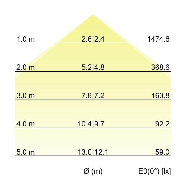 Einbau-Profilleuchte 7428171016