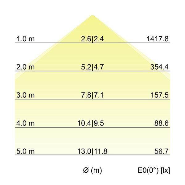 Einbau-Profilleuchte 7428171032