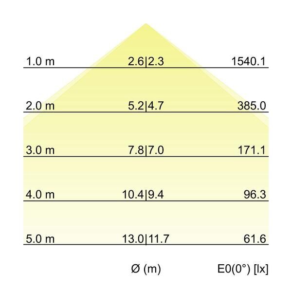 Einbau-Profilleuchte 7429141016
