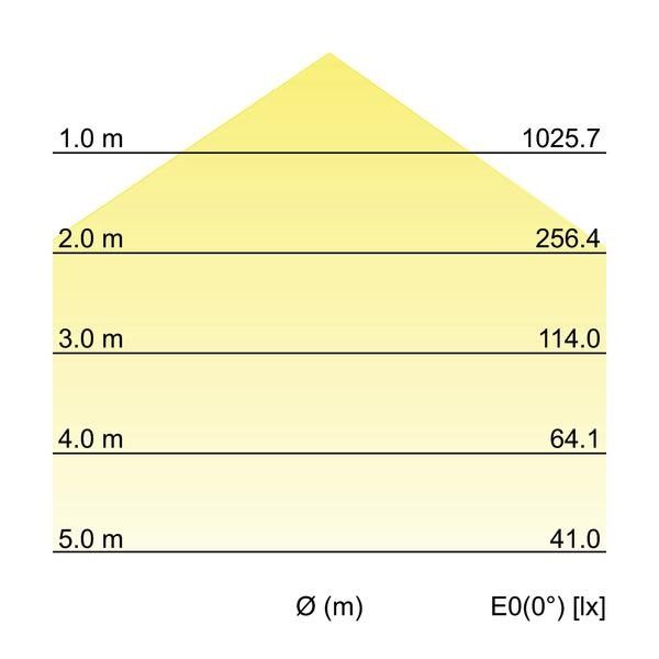 LED-An-und Einbaupanel 12207073