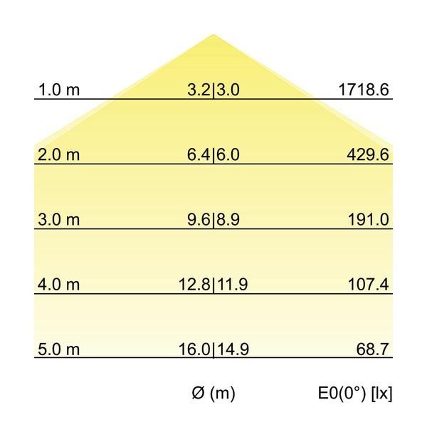 LED-Anbau-Flächenleuchte 13680163