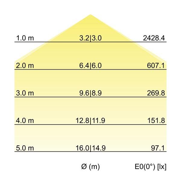 LED-Anbau-Flächenleuchte 13681163